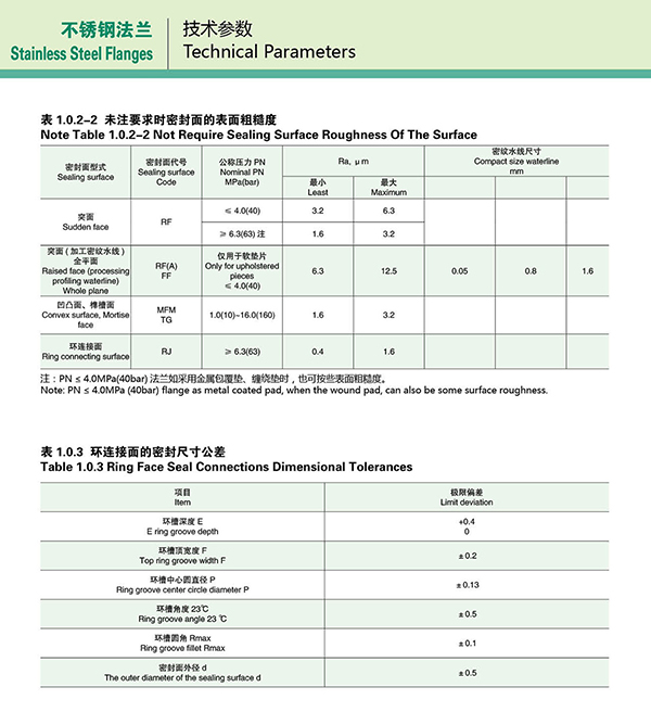 不銹鋼法蘭