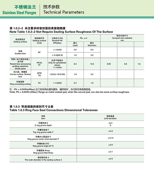 不銹鋼法蘭